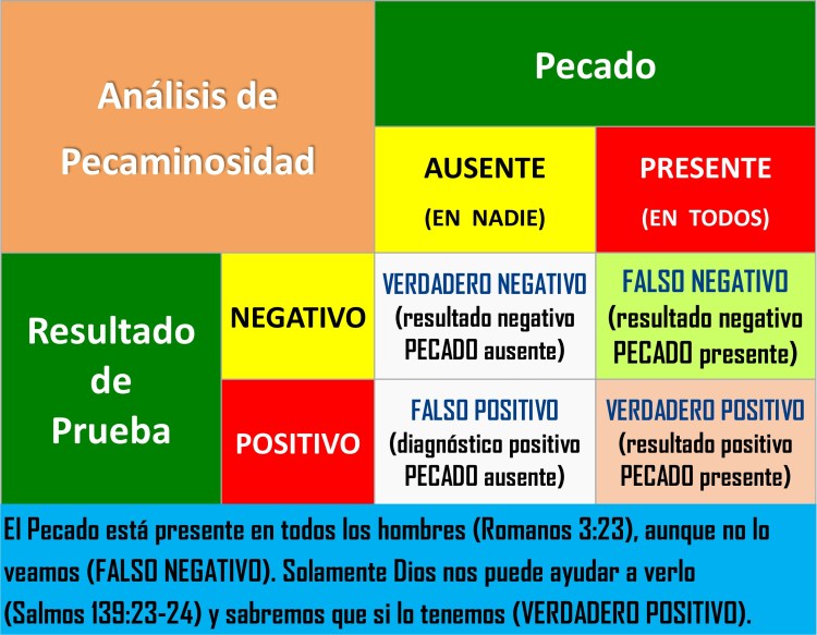 Análisis de Pecaminosidad
